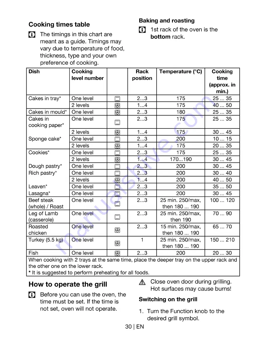 Beko GE-15320-DX User Manual Download Page 30