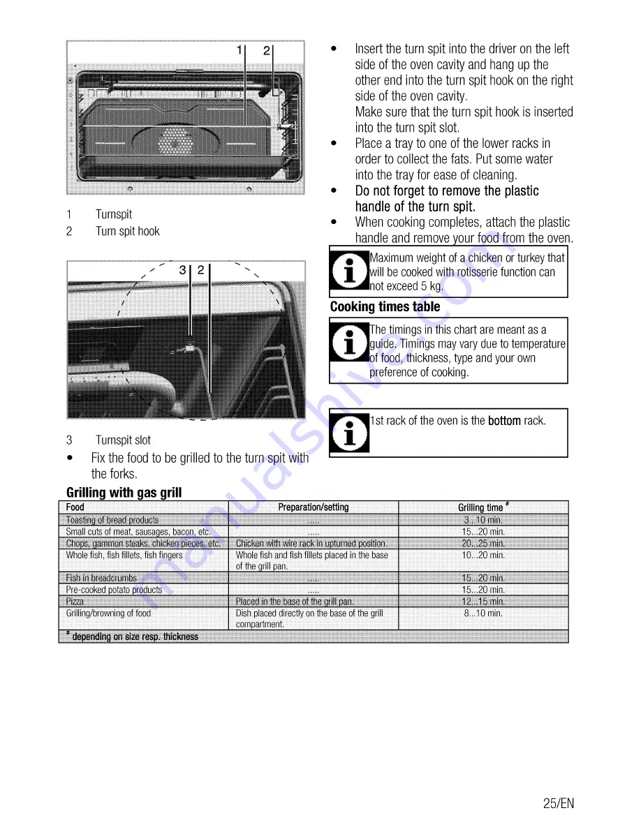 Beko GG 12113 G User Manual Download Page 25