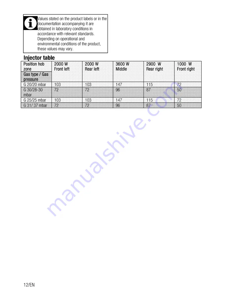 Beko GM 15120DA PR User Manual Download Page 12