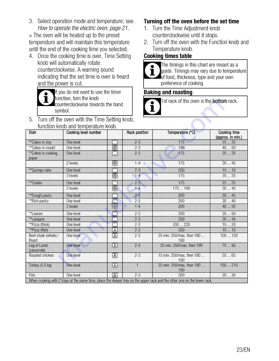 Beko GM 15120DA PR User Manual Download Page 23