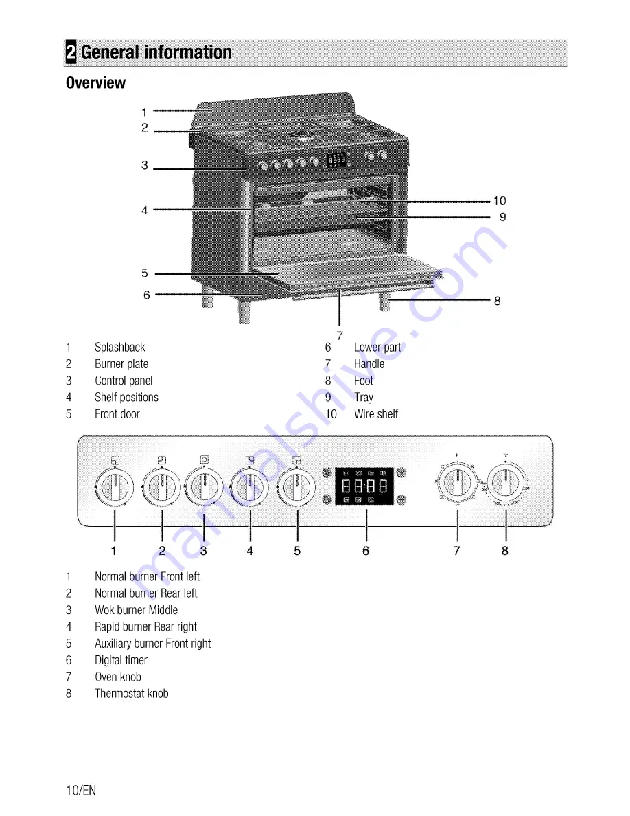 Beko GM 15321 D User Manual Download Page 10