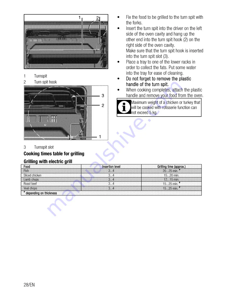 Beko GM 15321 D Скачать руководство пользователя страница 28