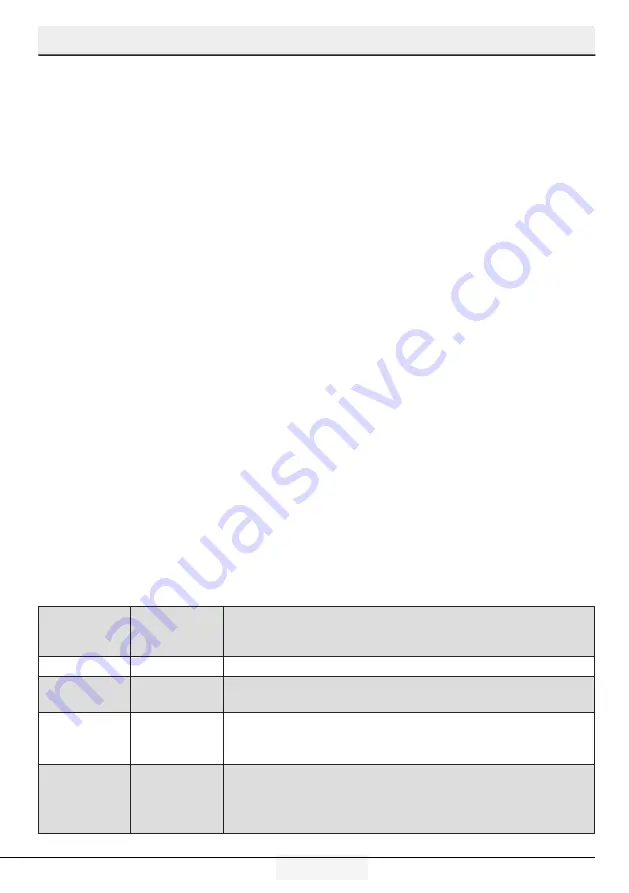 Beko GN163122X User Manual Download Page 125