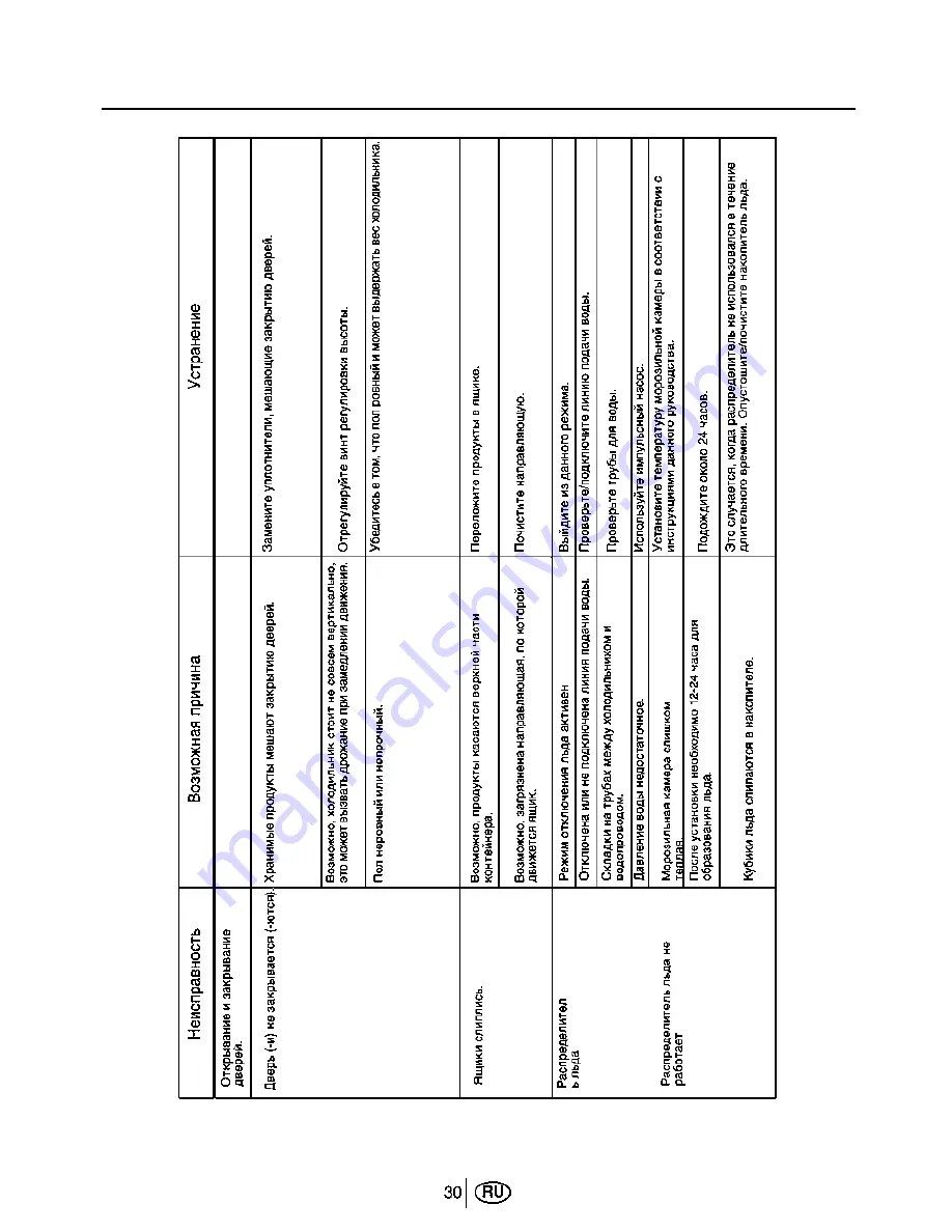 Beko GNE 35730 User Manual Download Page 127