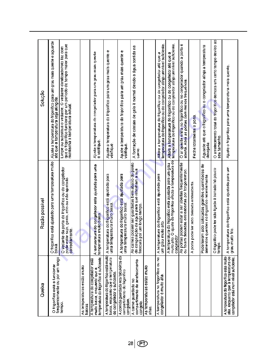 Beko GNE 35730 User Manual Download Page 156