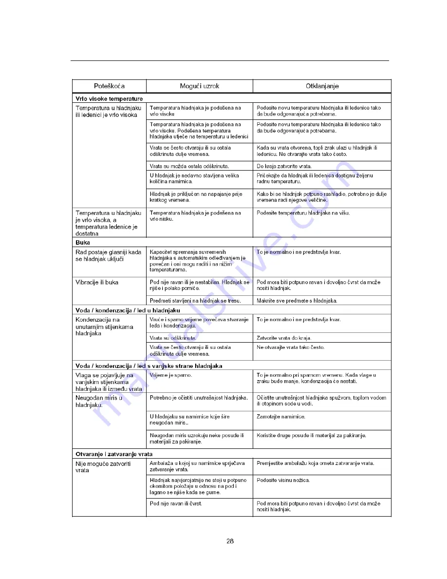 Beko GNE 35730 User Manual Download Page 283