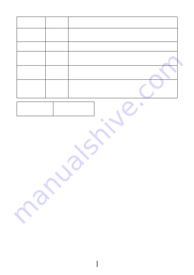 Beko GNE114612X User Manual Download Page 407