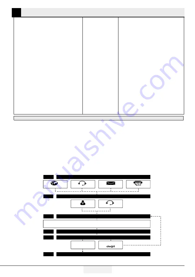 Beko GNE480E30ZXPN User Manual Download Page 197