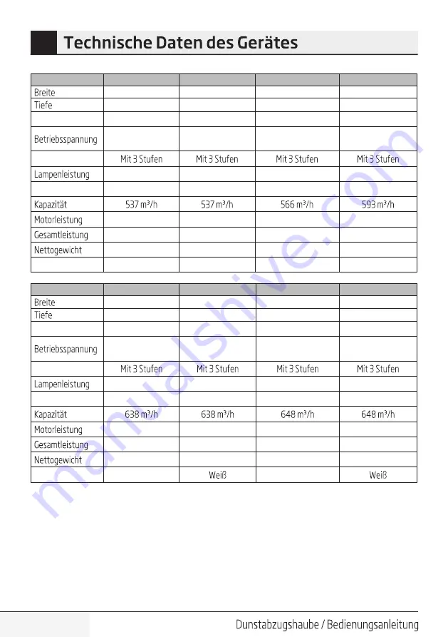 Beko HCA 92640 WH User Manual Download Page 28