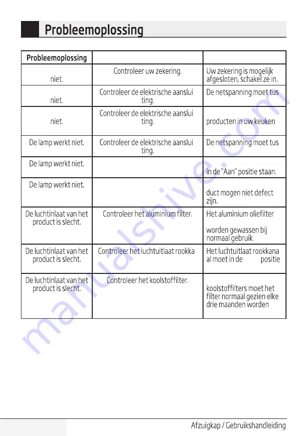 Beko HCA 92640 WH User Manual Download Page 121