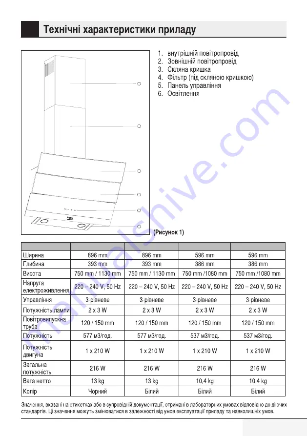 Beko HCA 92640 WH Скачать руководство пользователя страница 204