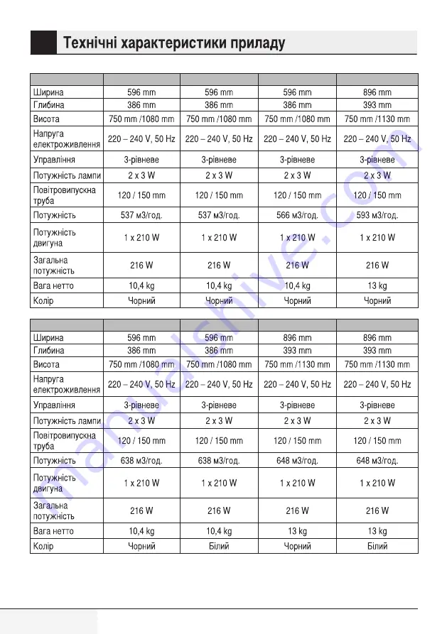 Beko HCA 92640 WH User Manual Download Page 205