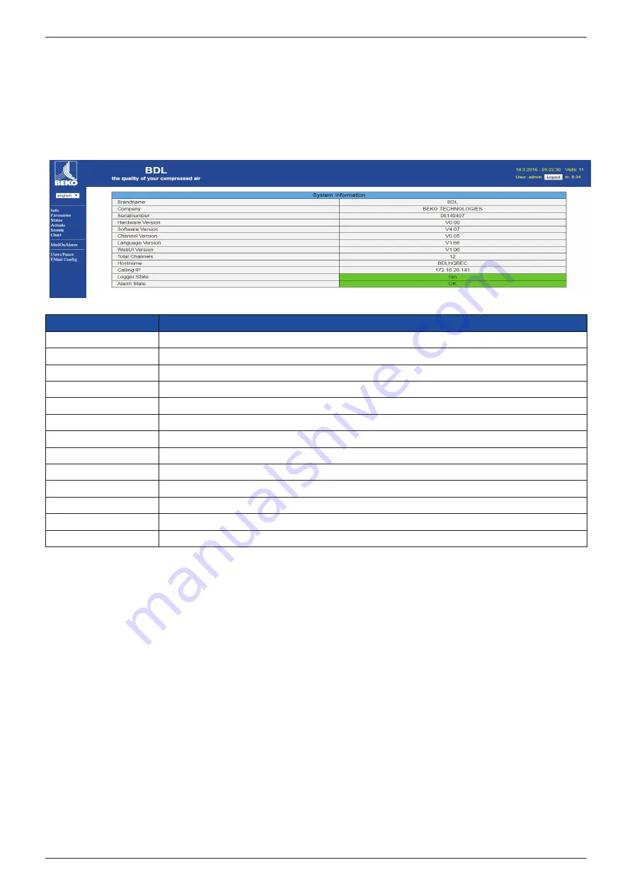 Beko METPOINT BDL compact Installation And Operating Manual Download Page 89