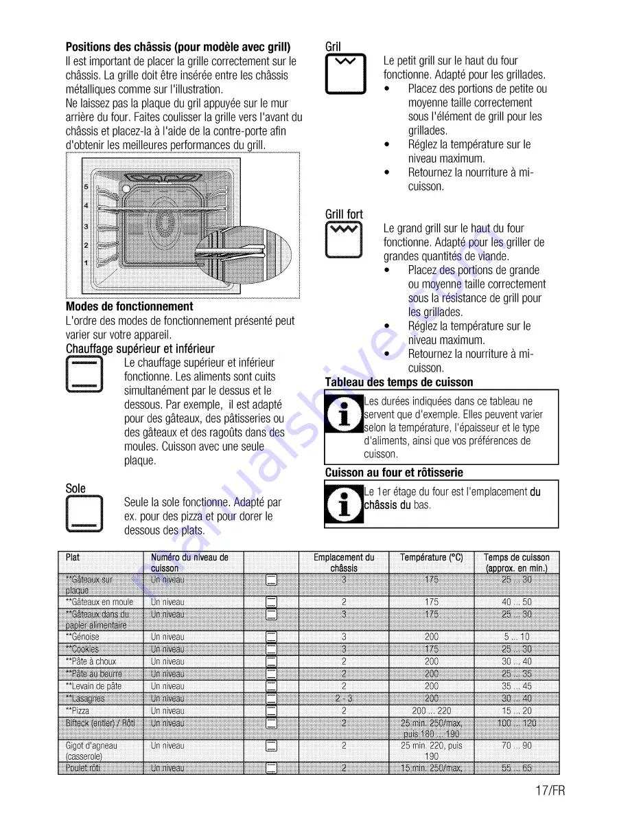 Beko OIC 21000 User Manual Download Page 37