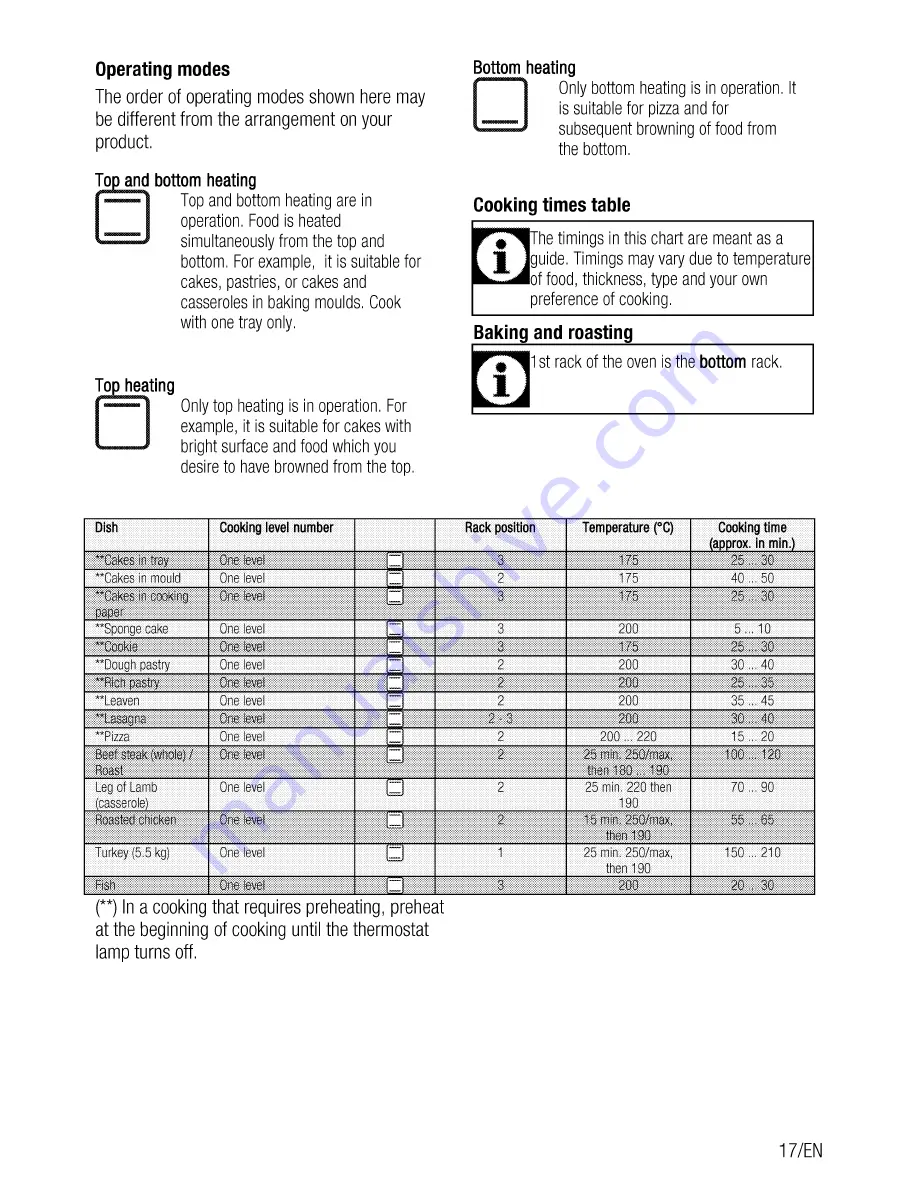 Beko OIc 21001 User Manual Download Page 17