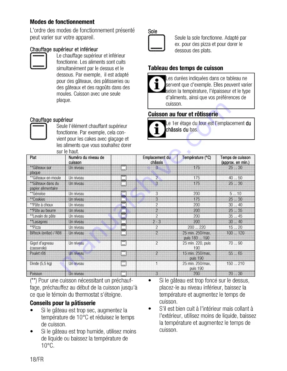 Beko OIc 21001 User Manual Download Page 40