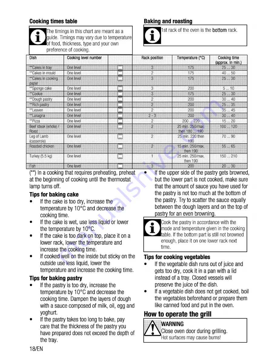 Beko OIC 22000 User Manual Download Page 18