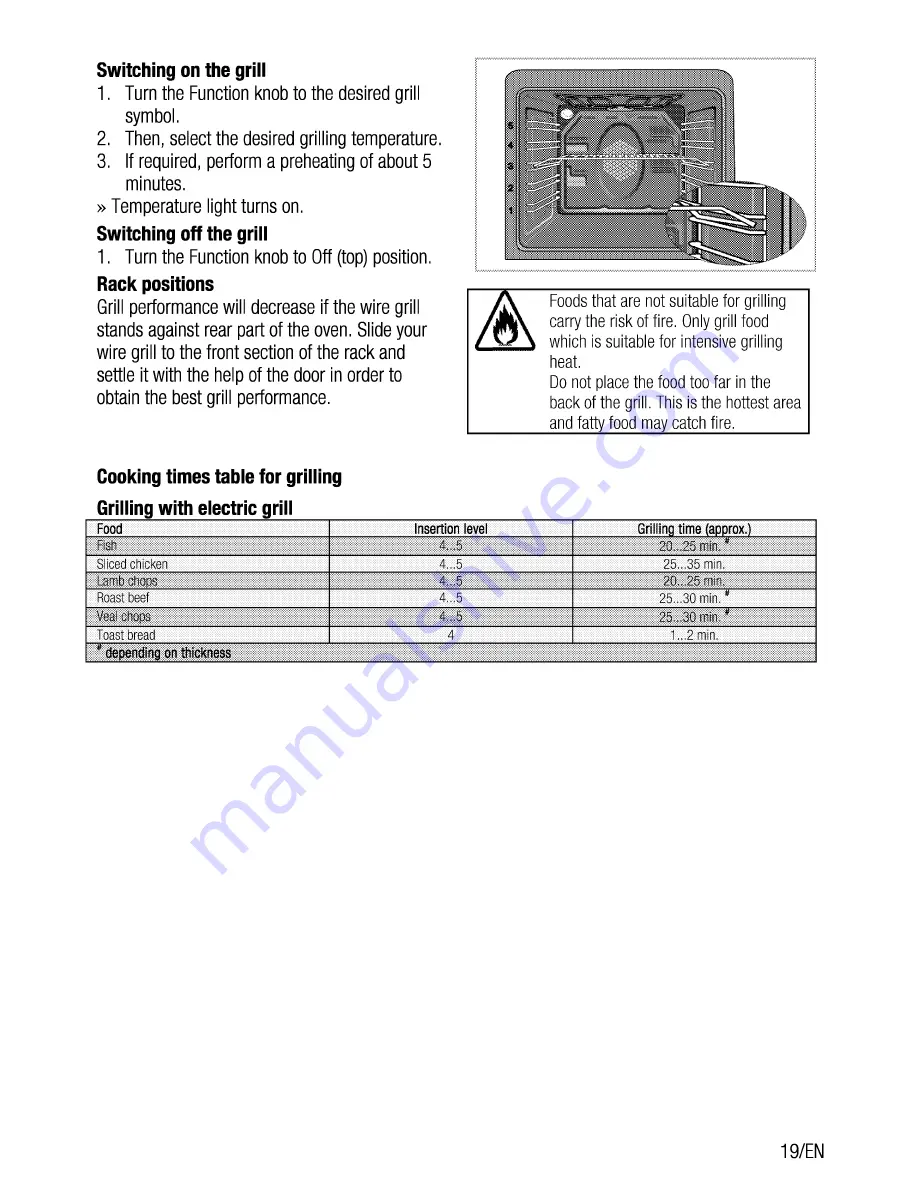 Beko OIE 22000 User Manual Download Page 19