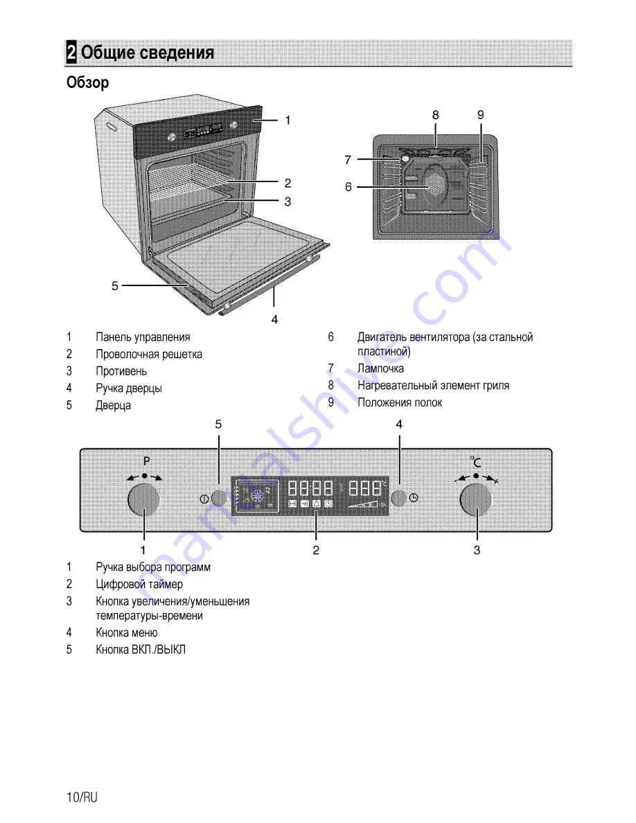 Beko OIE 25500 User Manual Download Page 38