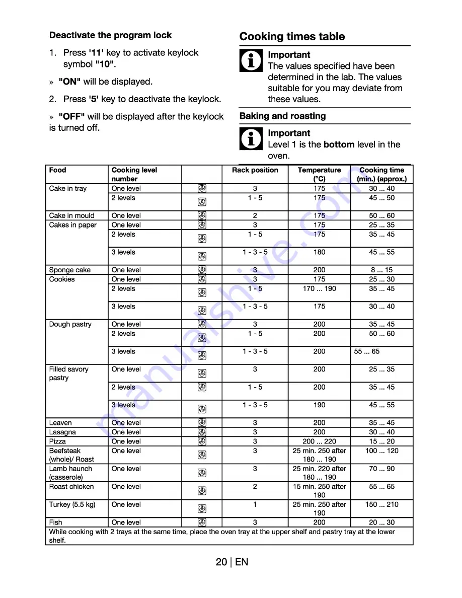 Beko OIF 21300 Operating Instructions Manual Download Page 21