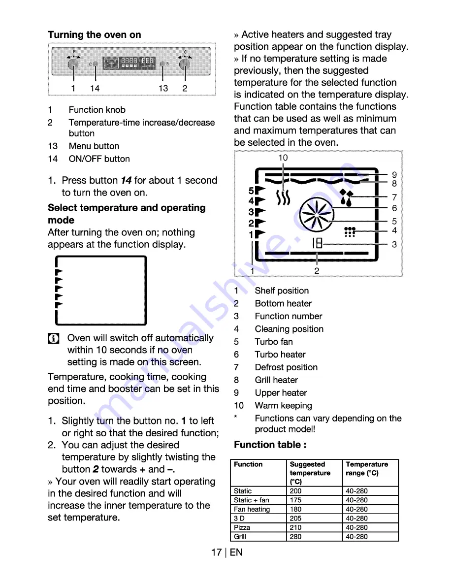 Beko OIM 22501 User Manual Download Page 17