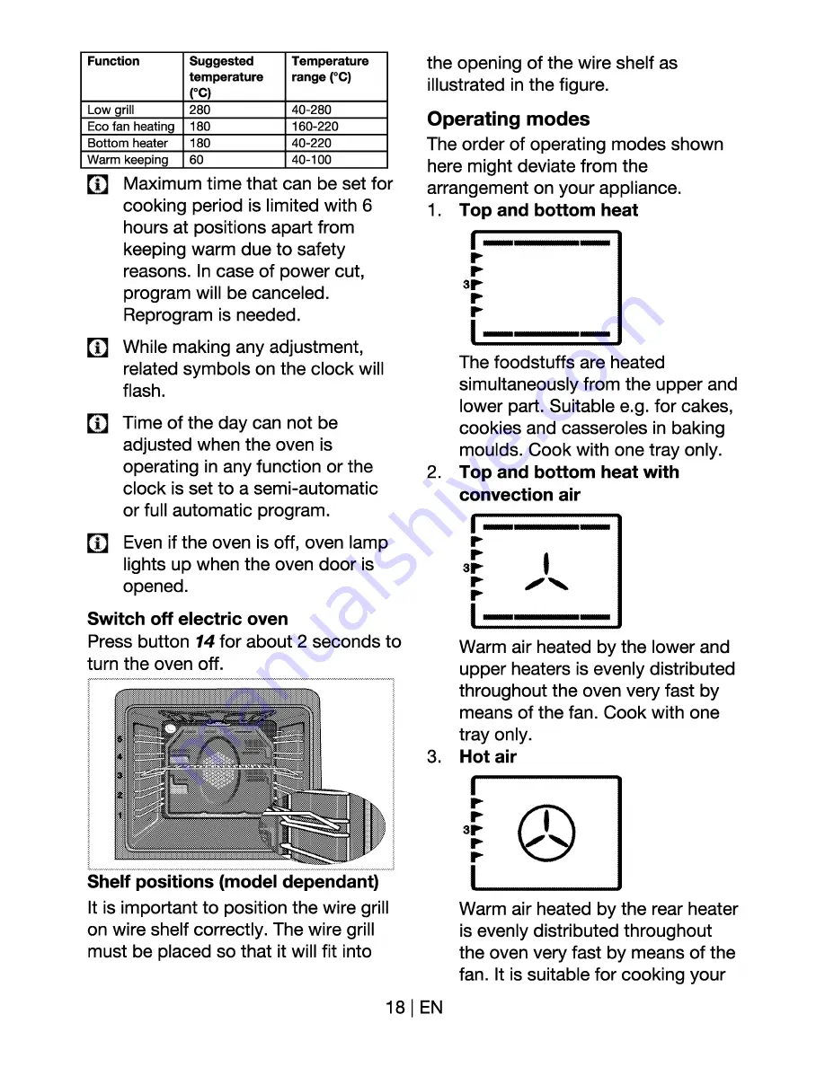 Beko OIM 22501 User Manual Download Page 18