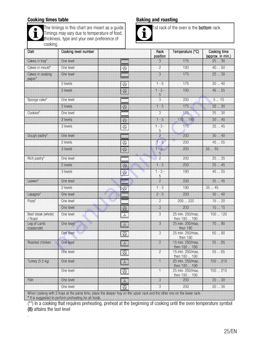 Beko OIM 25601 User Manual Download Page 25