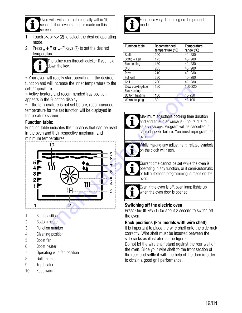 Beko OIM 25602 User Manual Download Page 19