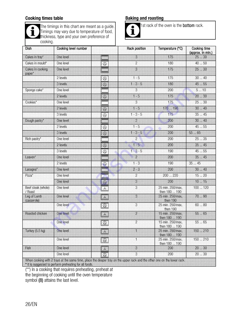 Beko OIM 25602 User Manual Download Page 26