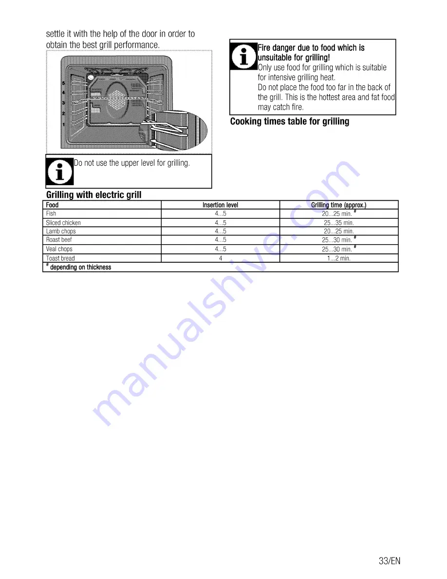 Beko OIM 25901 User Manual Download Page 33