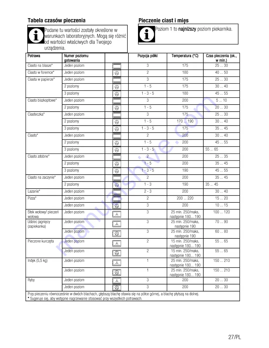 Beko OIM 25901 User Manual Download Page 65