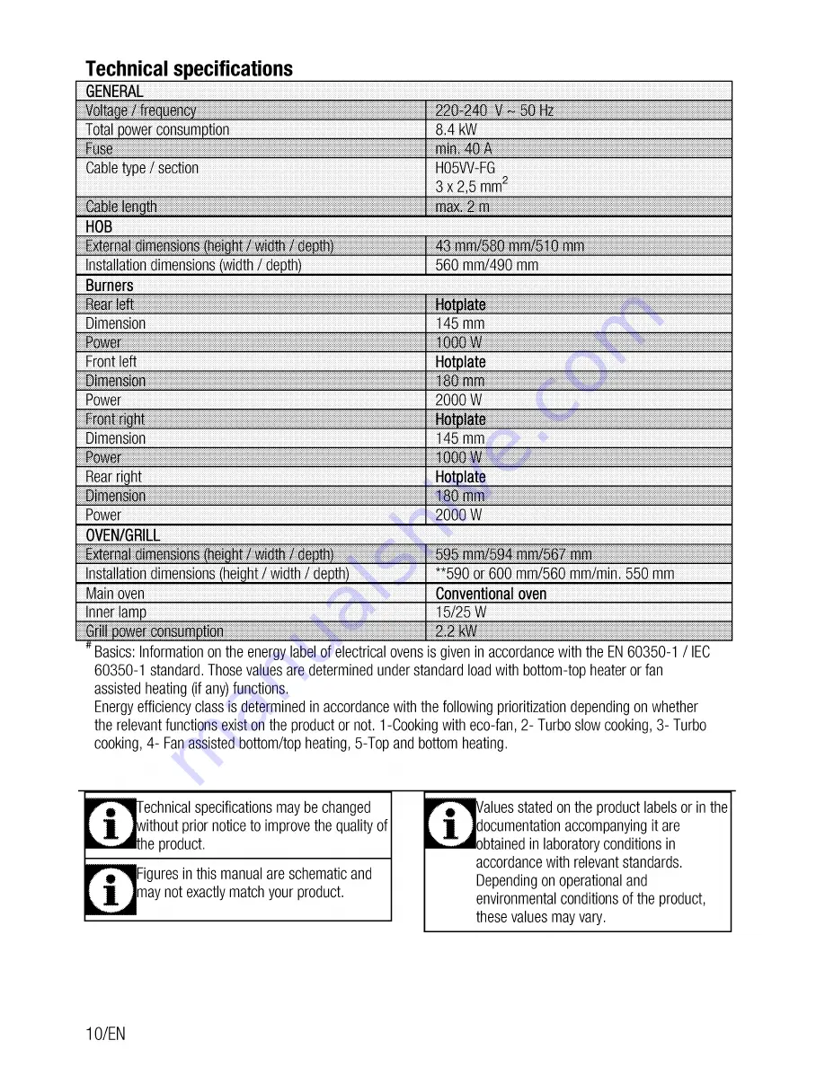 Beko OUC 22010 User Manual Download Page 10