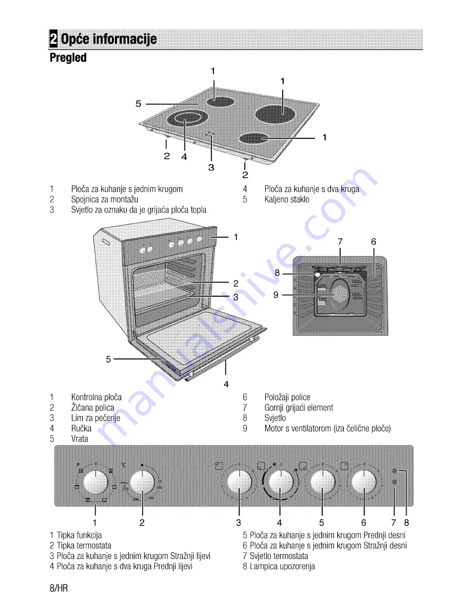 Beko OUE 22020 Скачать руководство пользователя страница 62