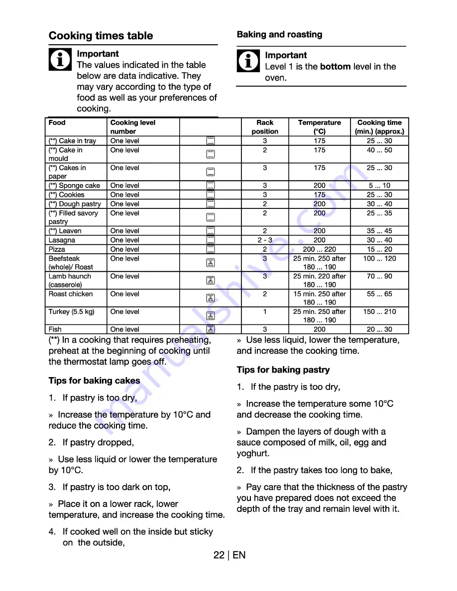 Beko OUE 22021 Manual Download Page 22