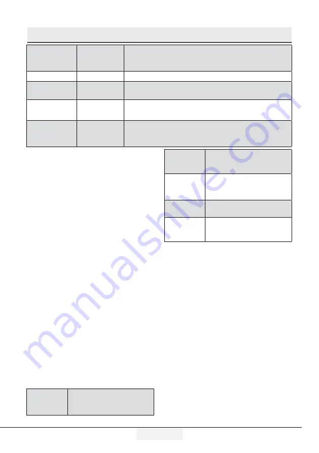 Beko RCNE720E3VZXPN User Manual Download Page 102