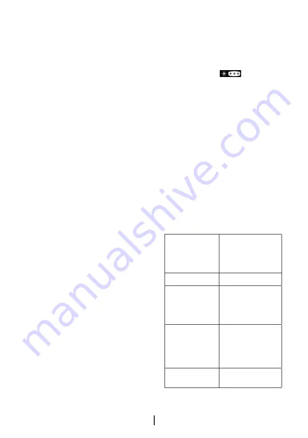 Beko RDNE390M21S User Manual Download Page 18