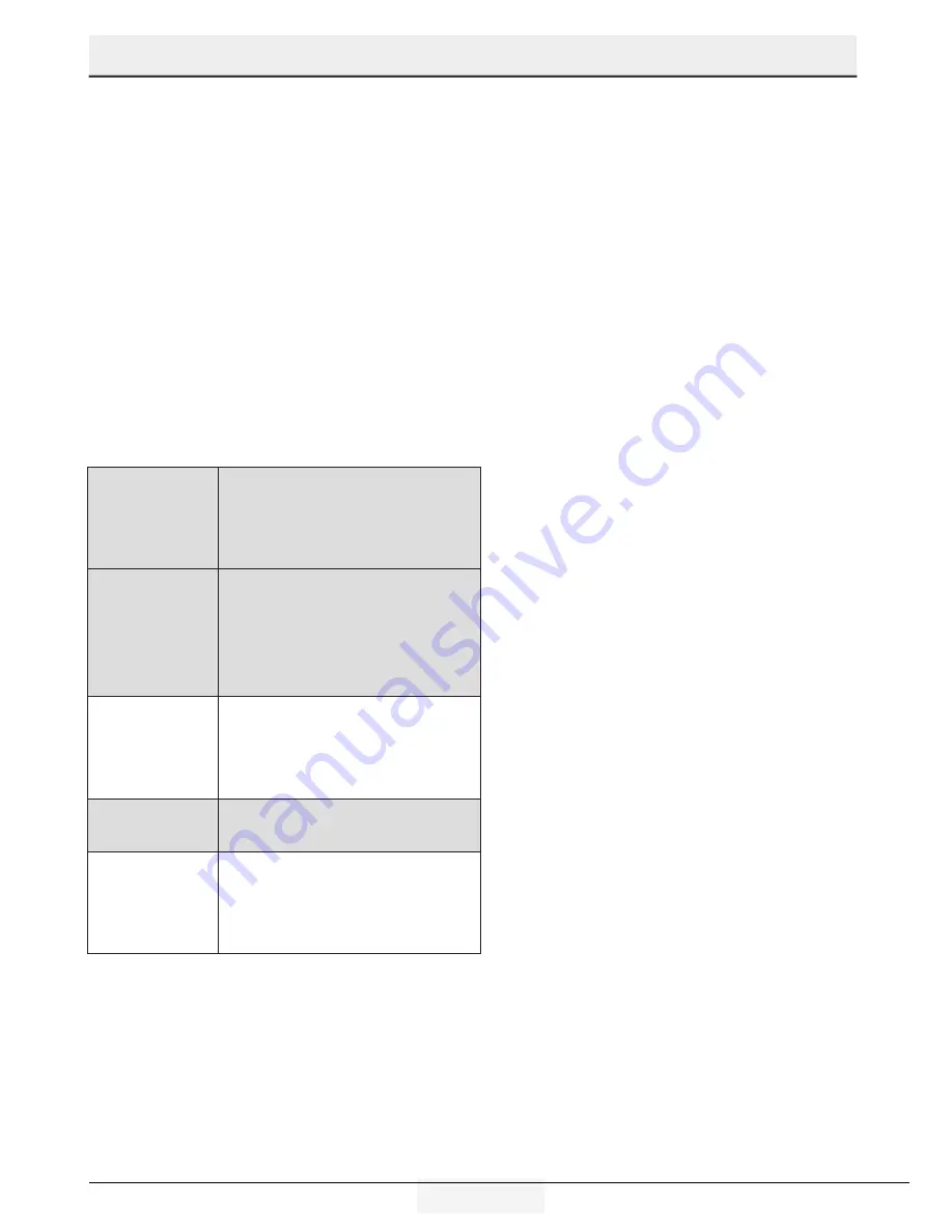 Beko RFNE312E33X User Manual Download Page 131