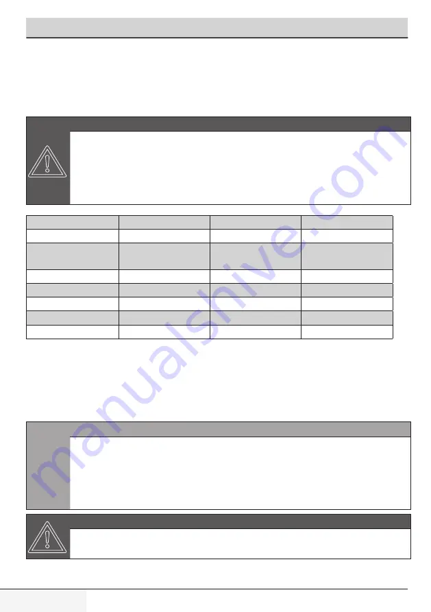 Beko WDC7523002W User Manual Download Page 28