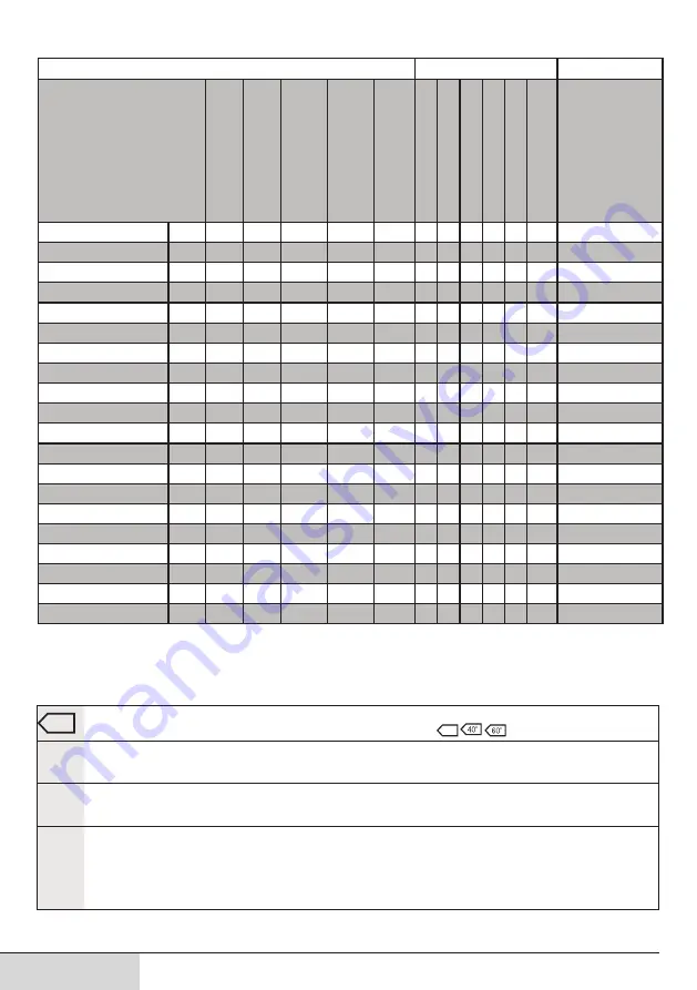 Beko WMB 61222 MC User Manual Download Page 50