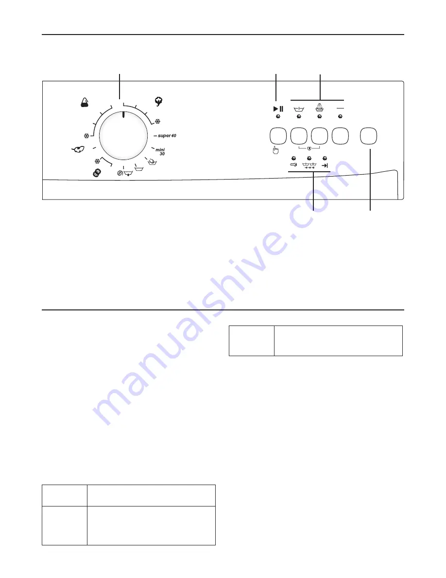 Beko WML 15065 D Скачать руководство пользователя страница 30