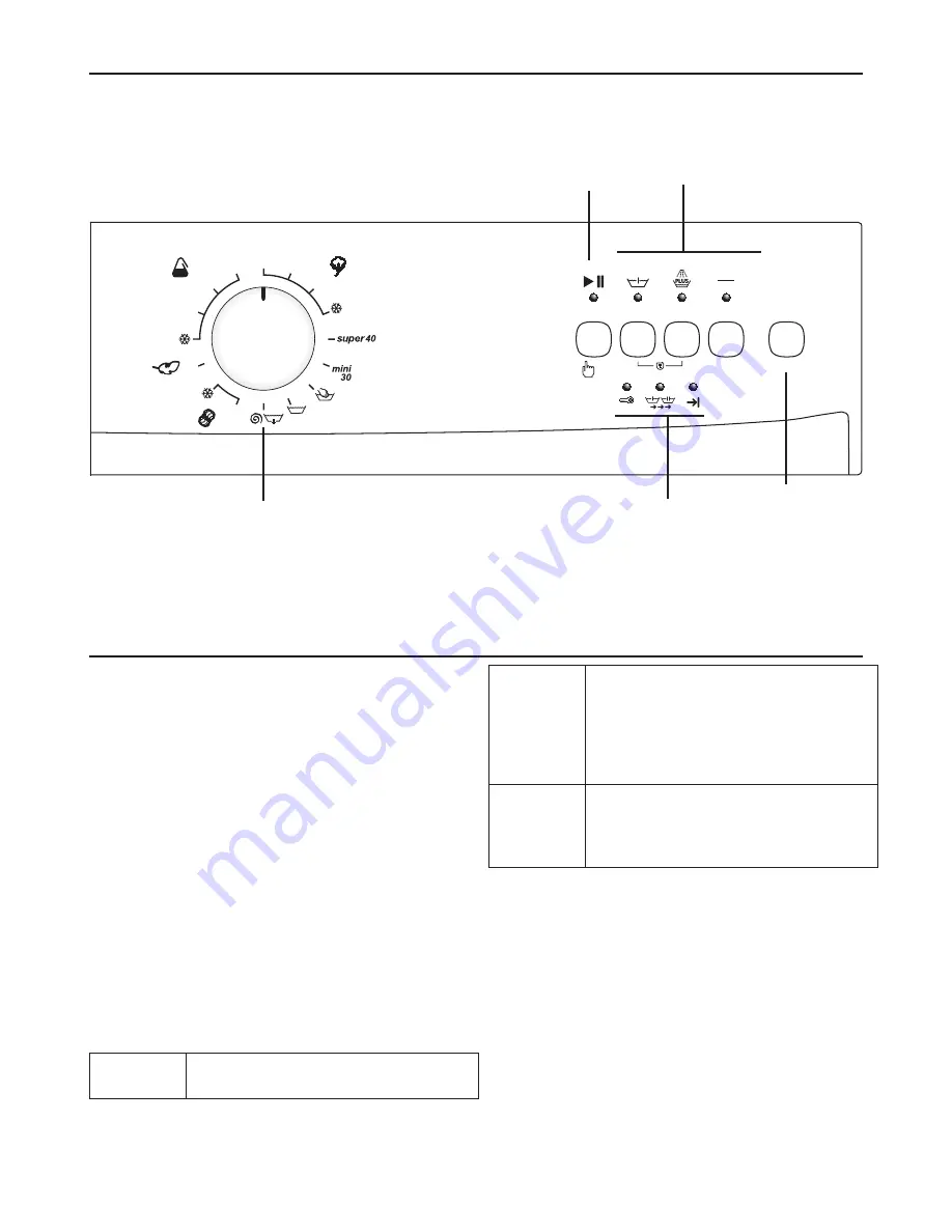 Beko WML 15065 D Скачать руководство пользователя страница 41