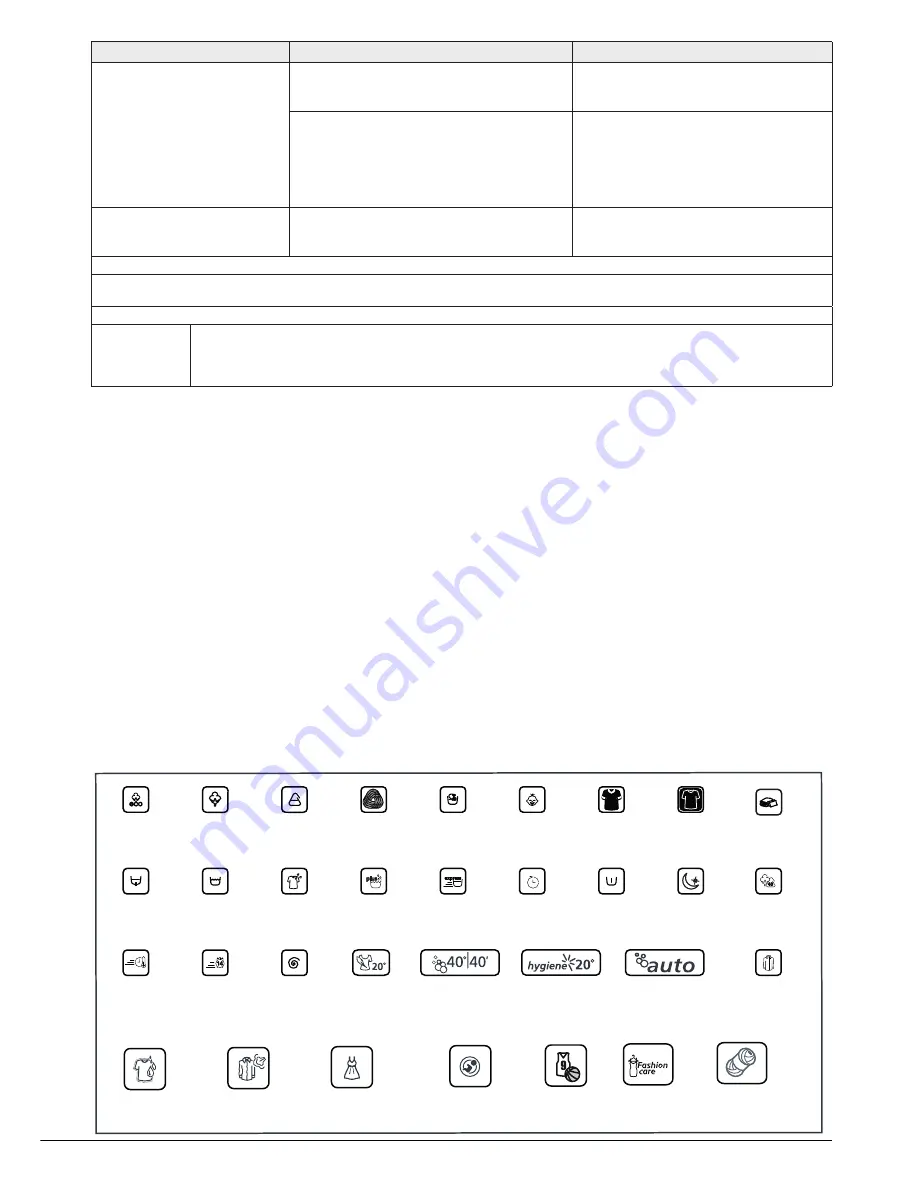 Beko WMY 61243 CS PTLB1 User Manual Download Page 30