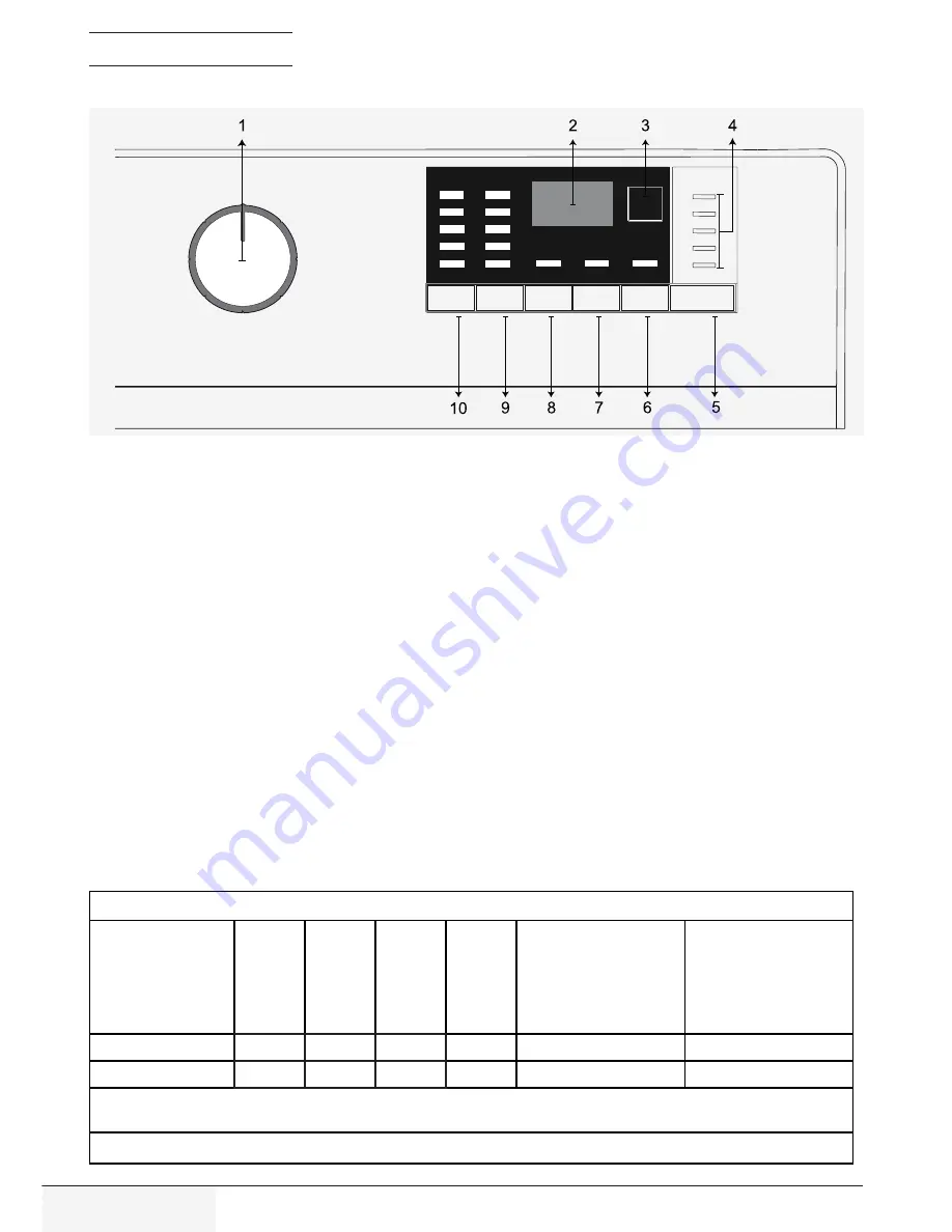 Beko WRE 7612 XWW User Manual Download Page 47