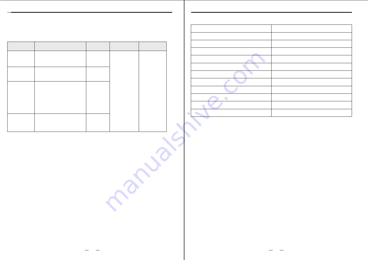 Beko WTAU12AW User Manual Download Page 11