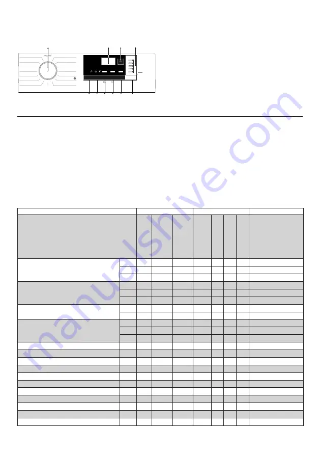 Beko WTE7512BO User Manual Download Page 12