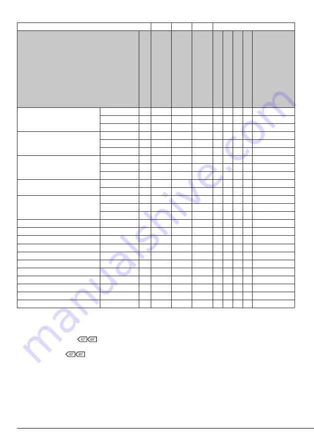 Beko WUX61032W-IT User Manual Download Page 15