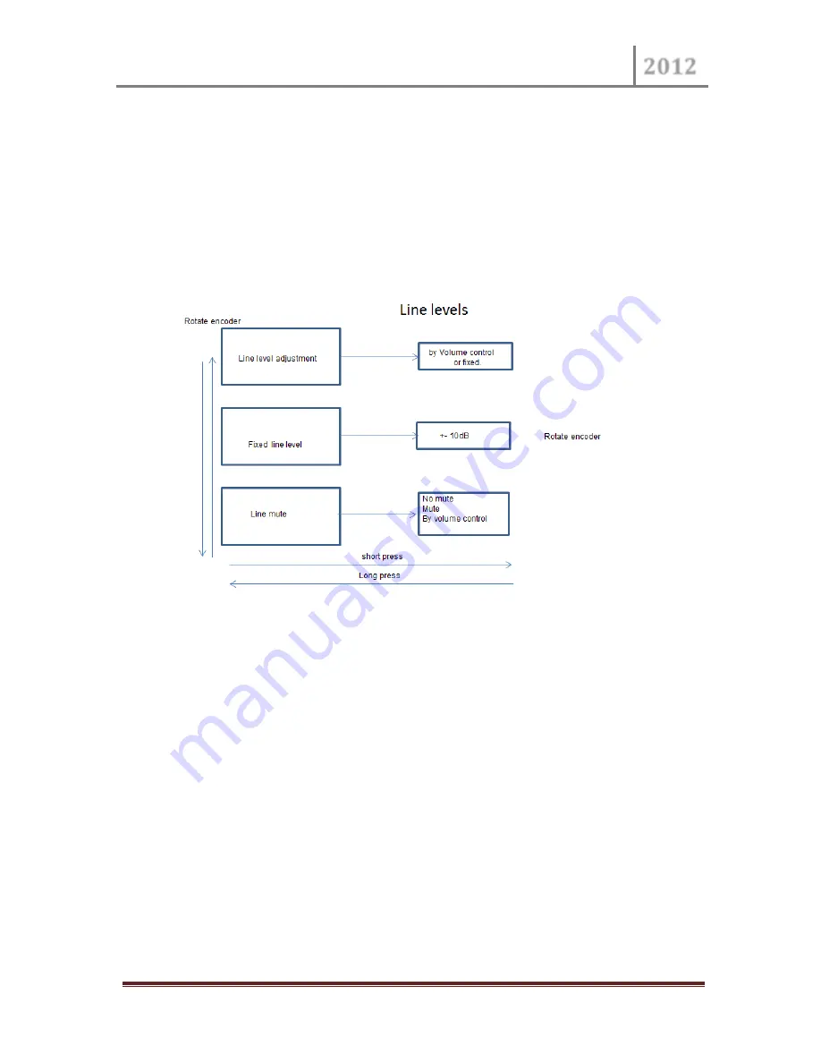 bel Digital Audio BM-AV1-E16SHD User Manual Download Page 13