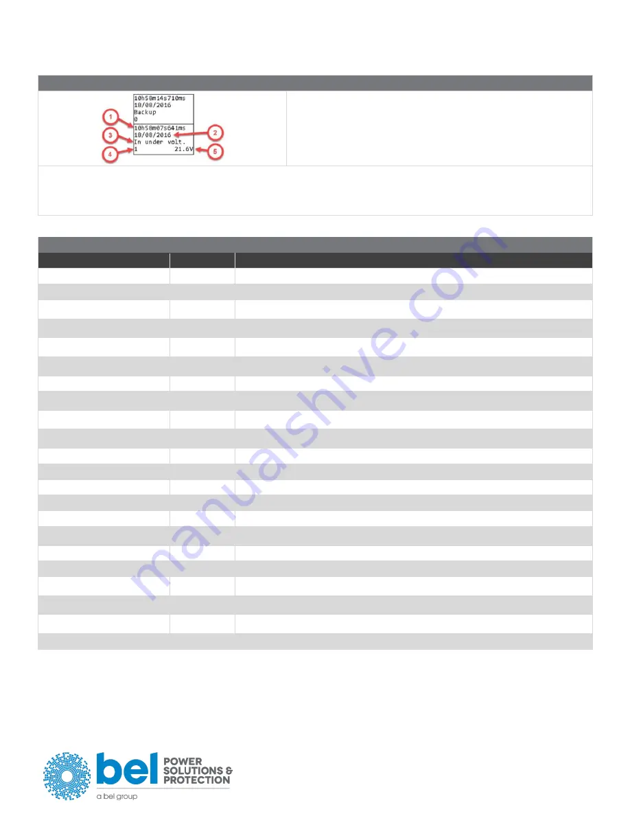 BEL LDD960-UU Installation Instruction Download Page 5