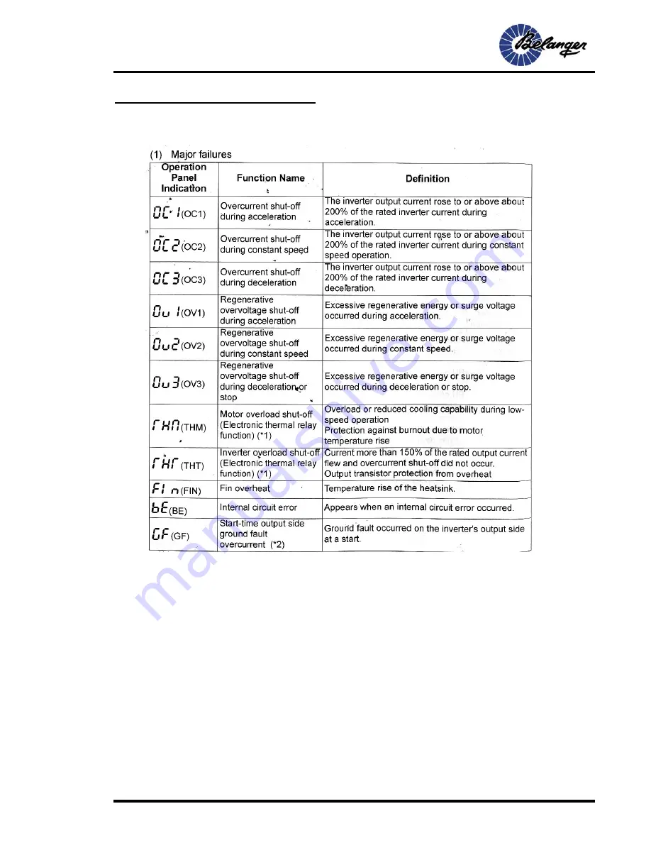 Belanger Signature Series Owner'S Manual Download Page 81