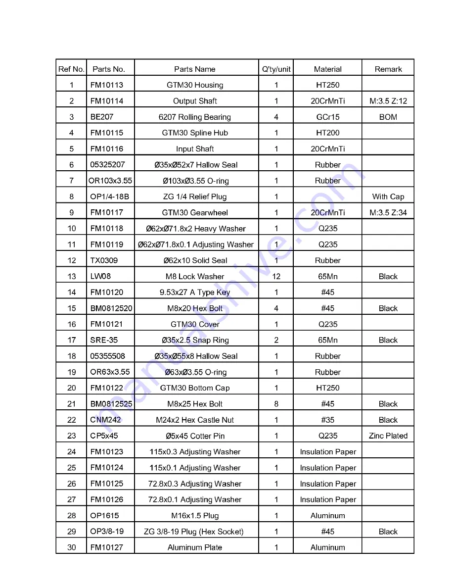 Belco TAR RIVER BFM-105 Operator'S Manual Download Page 33